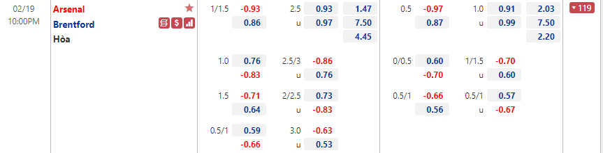 Arsenal vs Brentford