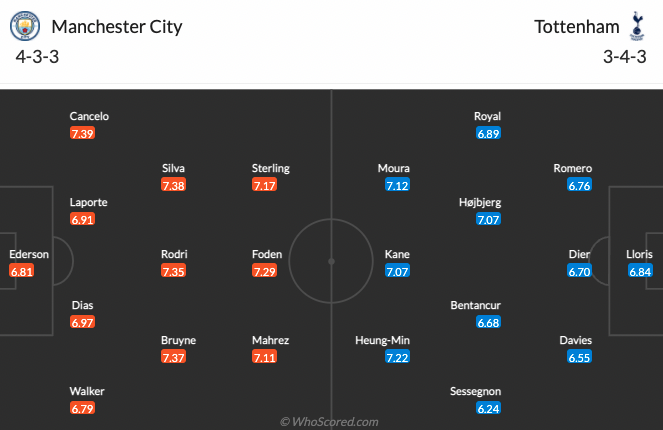 Man City vs Tottenham