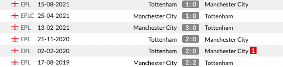 Man City vs Tottenham