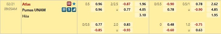 Tỷ lệ kèo Atlas vs Pumas