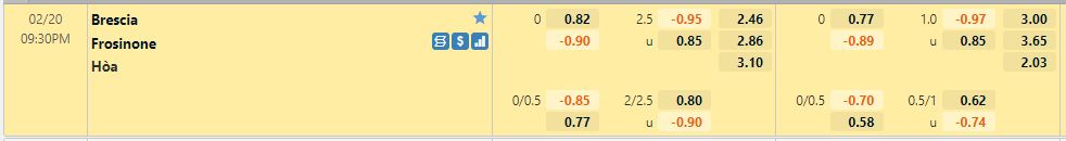 Tỷ lệ kèo Brescia vs Frosinone