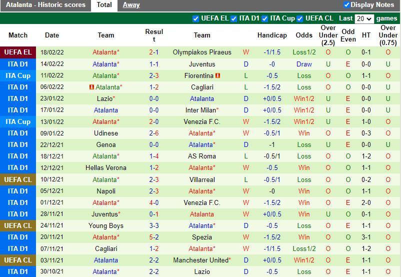 Thành tích gần đây của Atalanta