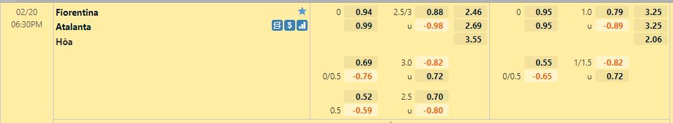 Tỷ lệ kèo Fiorentina vs Atalanta