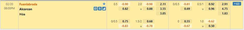 soi kèo Fuenlabrada vs Alcorcon