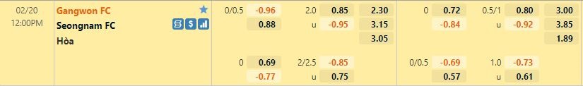 tỷ lệ kèo Gangwon vs Seongnam