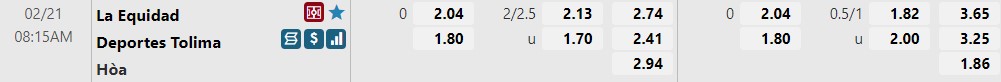 Tỷ lệ kèo La Equidad vs Tolima