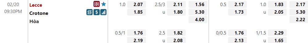 Tỷ lệ kèo Lecce vs Crotone