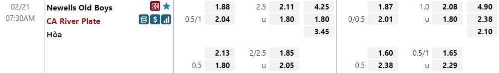 Tỷ lệ kèo Newells Old Boys vs River Plate