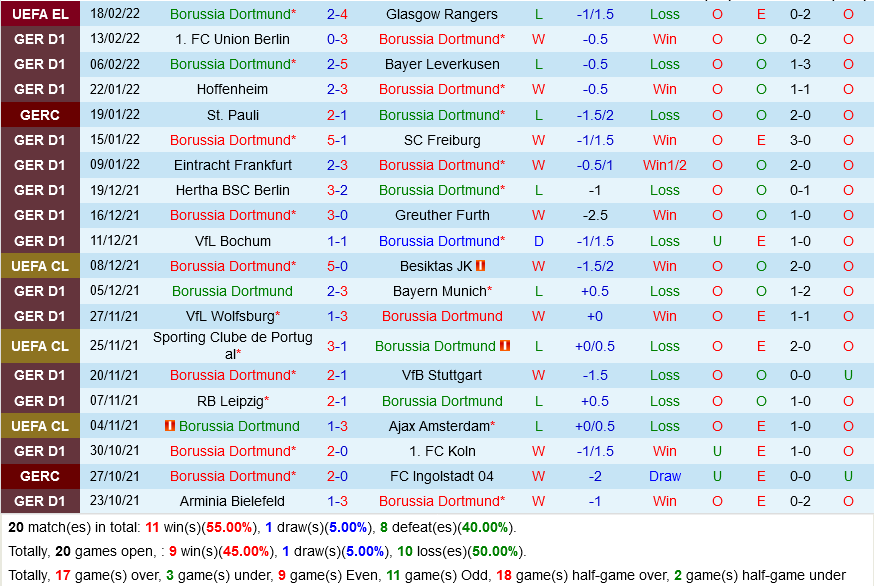 Dortmund VS Gladbach
