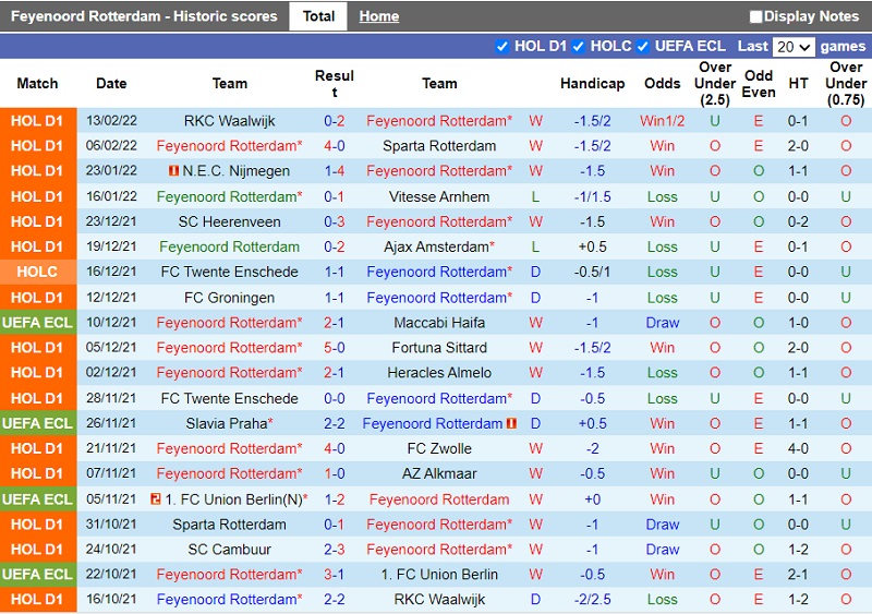 Thành tích gần đây của Feyenoord