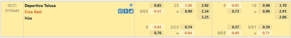 Tỷ lệ kèo Toluca vs Cruz Azul