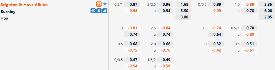 Tỷ lệ Brighton vs Burnley Tỷ lệ Brighton vs Burnley