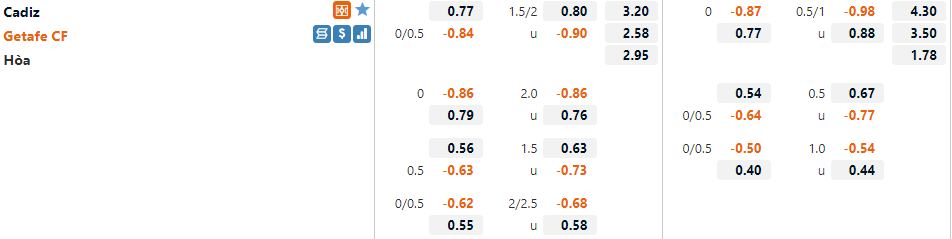 Tỷ lệ Cadiz vs Getafe