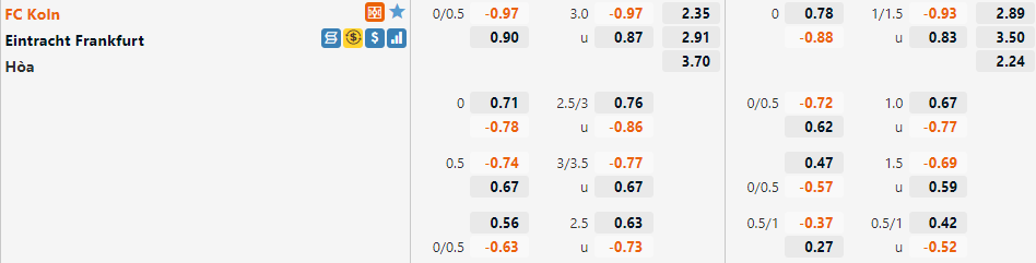 Tỷ lệ Cologne vs Frankfurt