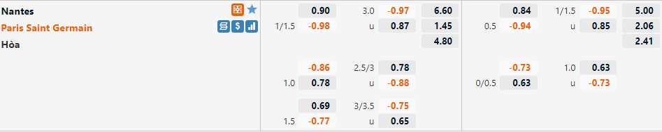 Tỷ lệ Nantes vs PSG
