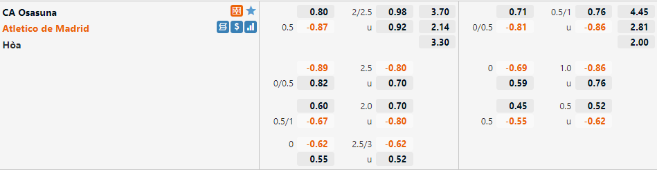 Tỷ lệ Osasuna vs Atletico Madrid