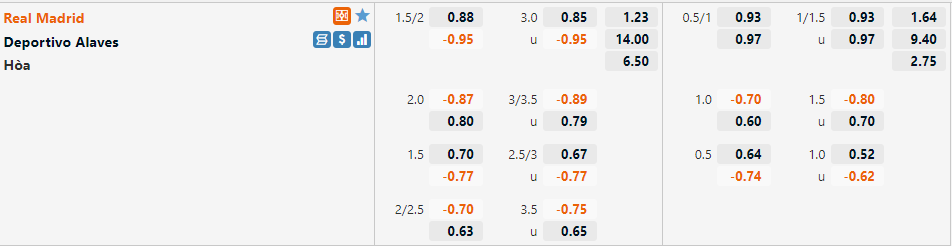 Tỷ lệ Real Madrid vs Alaves Tỷ lệ Real Madrid vs Alaves