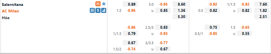 Tỷ lệ Salernitana vs AC Milan