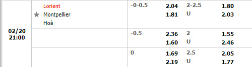 Tỷ lệ Lorient vs Montpellier