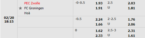 Tỷ lệ PEC Zwolle vs Groningen