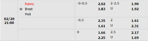 Tỷ lệ Reims vs Brest