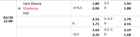 Tỷ lệ Saint-Etienne vs Strasbourg