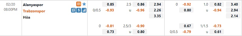 Tỷ lệ Alanyaspor vs Trabzonspor Tỷ lệ Alanyaspor vs Trabzonspor