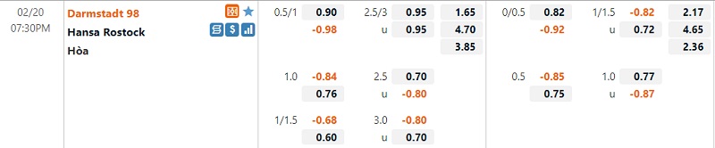 Tỷ lệ Darmstadt vs Hansa Rostock
