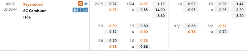 Tỷ lệ Feyenoord vs Cambuur