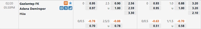 Tỷ lệ Gaziantep vs Adana Demirspor