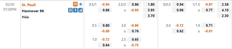 Tỷ lệ St.Pauli vs Hannover