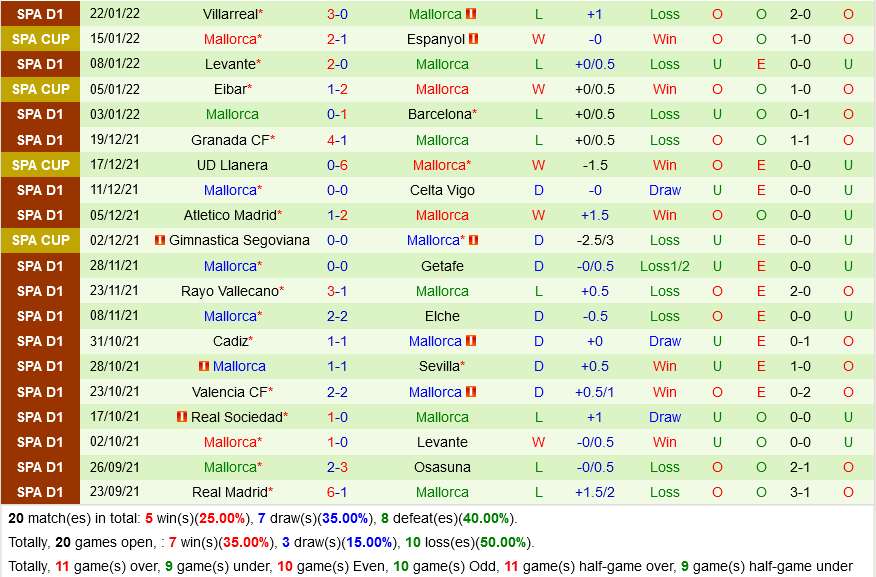 Vallecano vs Mallorca Vallecano vs Mallorca