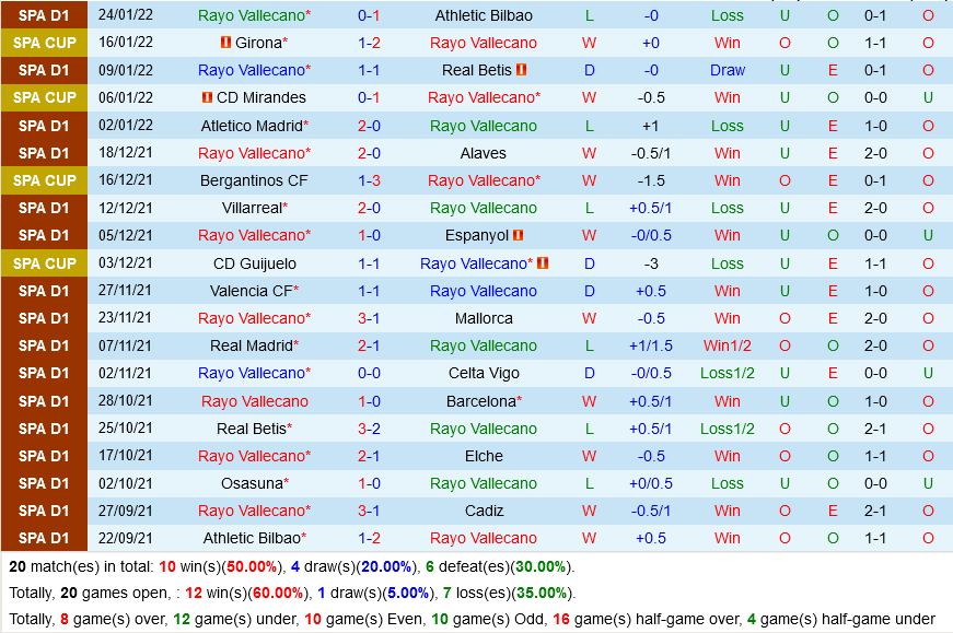 Vallecano vs Mallorca Vallecano vs Mallorca