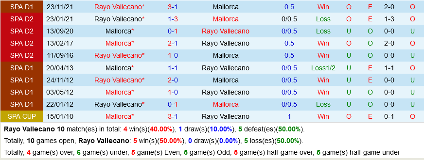 Vallecano vs Mallorca Vallecano vs Mallorca