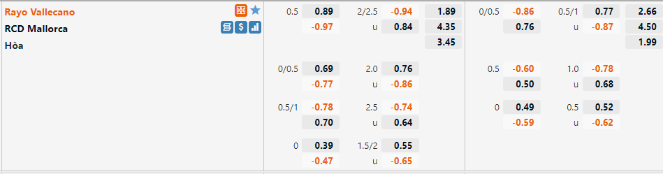 Vallecano vs Mallorca Vallecano vs Mallorca