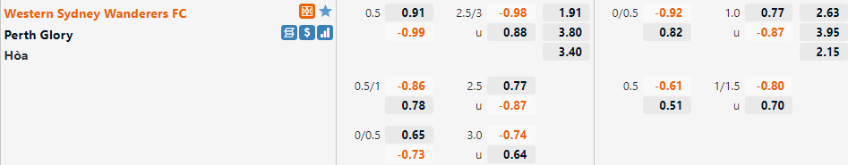 Western Sydney vs Perth Glory