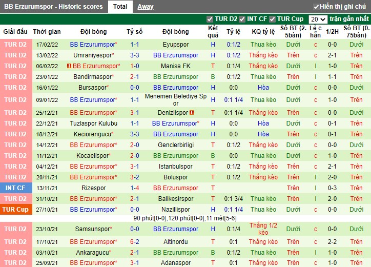 Thành tích gần đây của Adanaspor