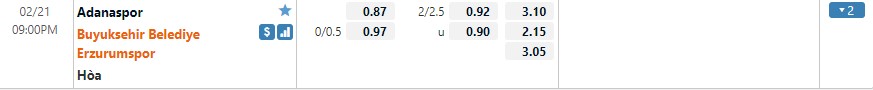 Tỷ lệ kèo Adanaspor vs Erzurum