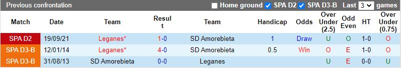 Thành tích đối đầu giữa Amorebieta vs Leganes