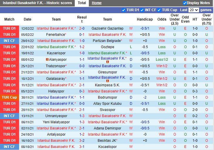 Thành tích đối đầu giữa Basaksehir