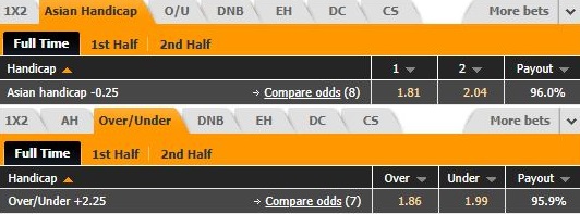 Tỷ lệ kèo Basaksehir vs Konyaspor