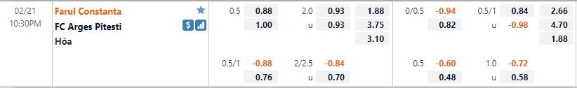 Tỷ lệ kèo Farul Constanta vs Champions Arges