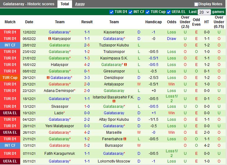 Thành tích gần đây của Galatasaray