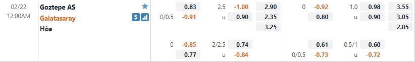 Tỷ lệ kèo Goztepe vs Galatasaray