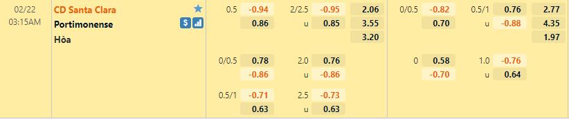 Tỷ lệ kèo Santa Clara vs Portimonense