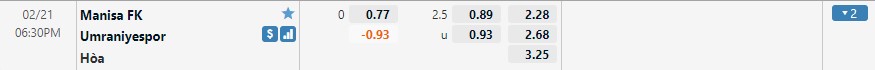Tỷ lệ kèo Manisa vs Umraniye