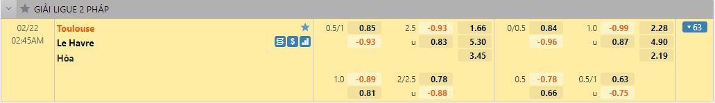 soi kèo Toulouse vs Le Havre