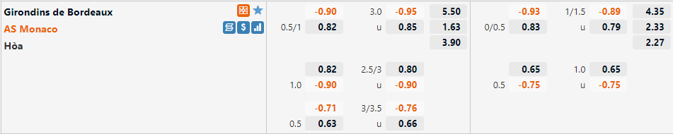 Tỷ lệ Bordeaux vs Monaco