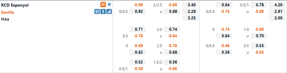 Tỷ lệ Espanyol vs Sevilla Tỷ lệ Espanyol vs Sevilla