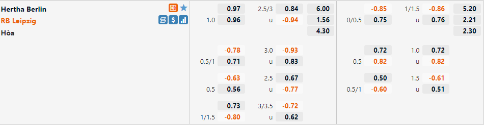 Tỷ lệ Hertha Berlin vs Leipzig Tỷ lệ Hertha Berlin vs Leipzig